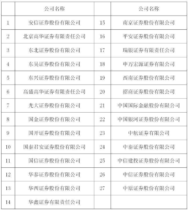 出局(券商“白名单”迎近一年以来最大动态调整，华宝证券、西部证券、浙商证券暂时“出局”)