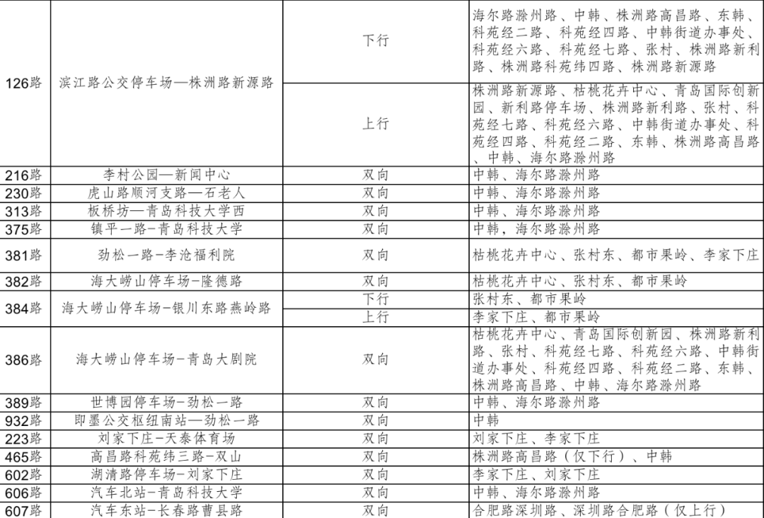 铜陵大洋百货招聘（新型冠状病毒肺炎疫情情况）