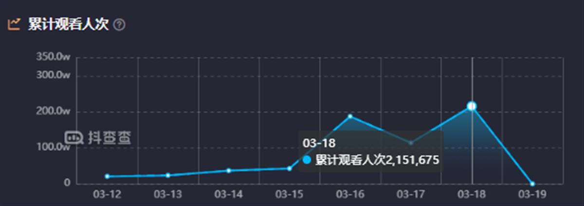 白象“爆红”之后：直播数据爆炸式增长，7天销售额破千万