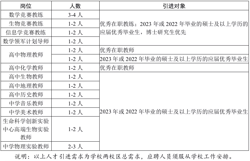 成都招聘优秀在职教师（部分年薪33万）