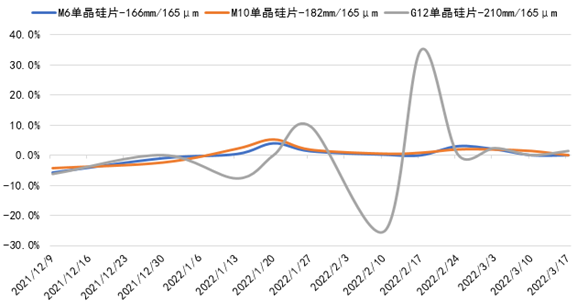 两家公司宣布316亿硅料新投资，行业暴利还能延续多久？