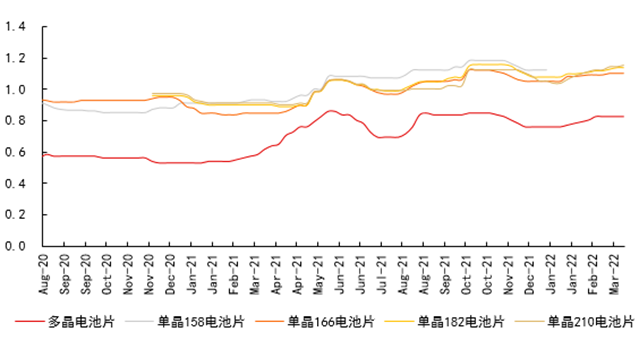 两家公司宣布316亿硅料新投资，行业暴利还能延续多久？