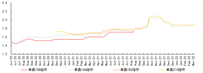 两家公司宣布316亿硅料新投资，行业暴利还能延续多久？