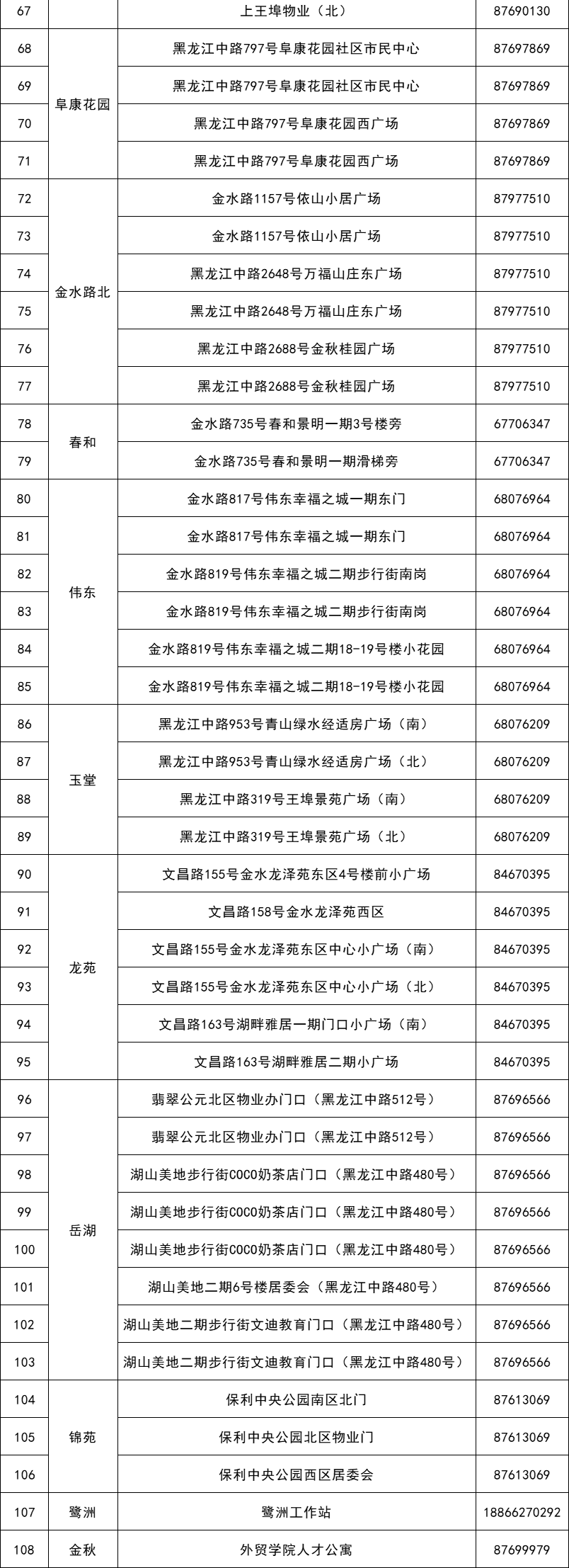 新型冠状病毒肺炎疫情情况！疫情防控相关通告！部分确诊病例、无症状感染者行程轨迹