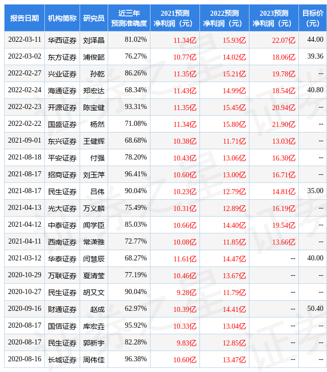 603019中科曙光解析給予中科曙光買入評級詳解