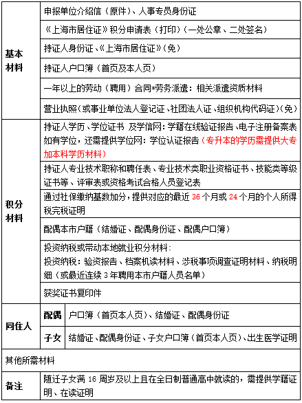 上海签证中心,上海签证中心咨询电话