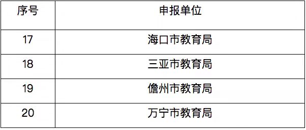 校园足球信息管理平台(海南一批学校入选全国青少年校园足球特色学校)