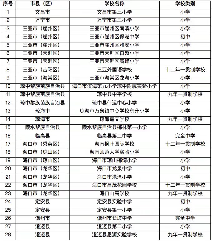 校园足球信息管理平台(海南一批学校入选全国青少年校园足球特色学校)