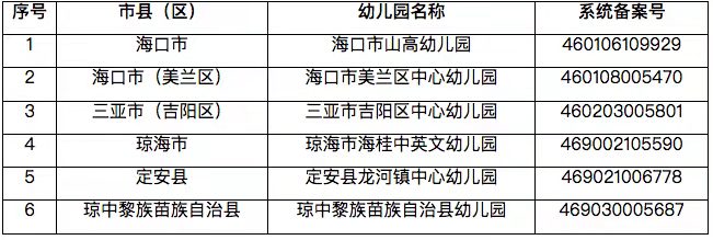 校园足球信息管理平台(海南一批学校入选全国青少年校园足球特色学校)