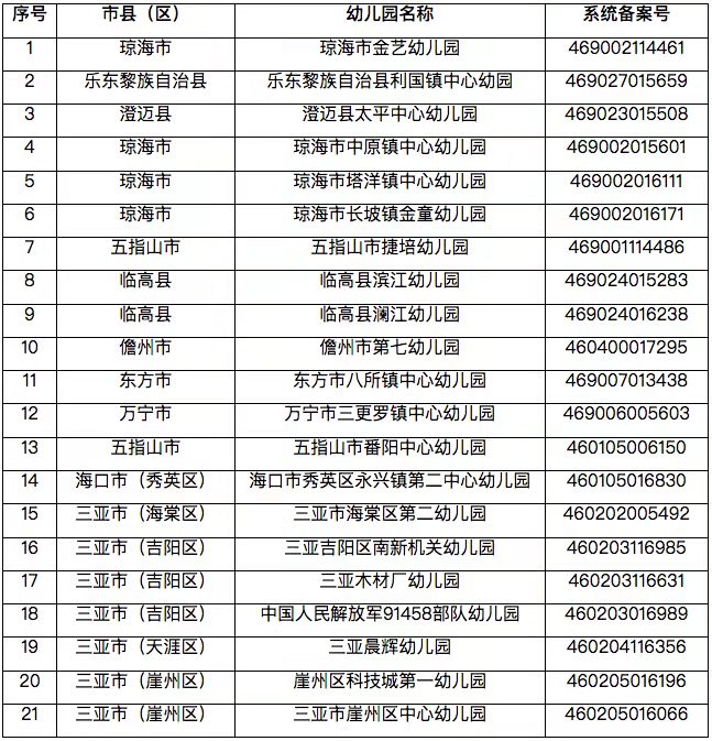 校园足球信息管理平台(海南一批学校入选全国青少年校园足球特色学校)