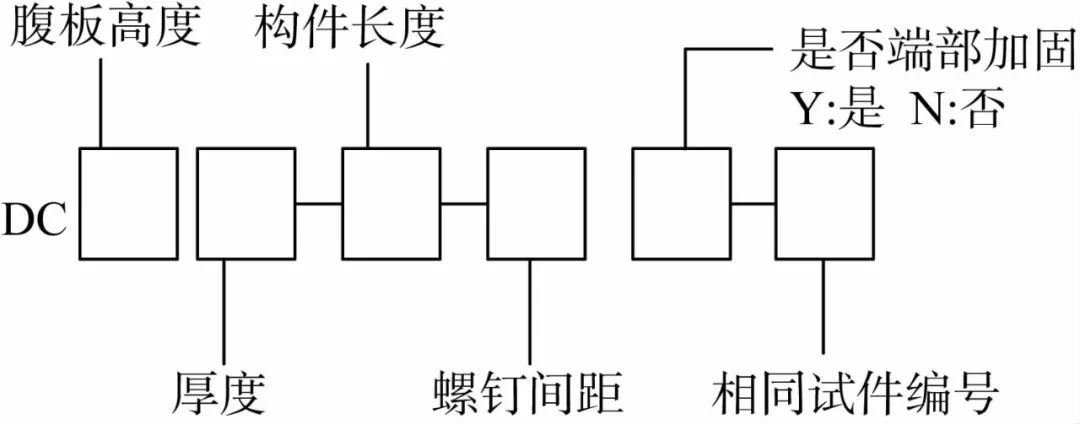 冷弯薄壁型钢拼合工字形截面柱畸变屈曲及相关屈曲轴压性能试验与直接强度法研究