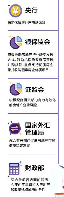 楼市呈现企稳复苏态势 探索房地产新发展模式