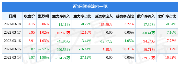 「涨停板概念」601113股票最新解析（3月21日9点30分封涨停板详解）