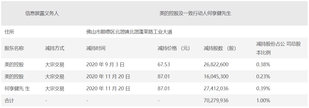 美的回购，左右互搏