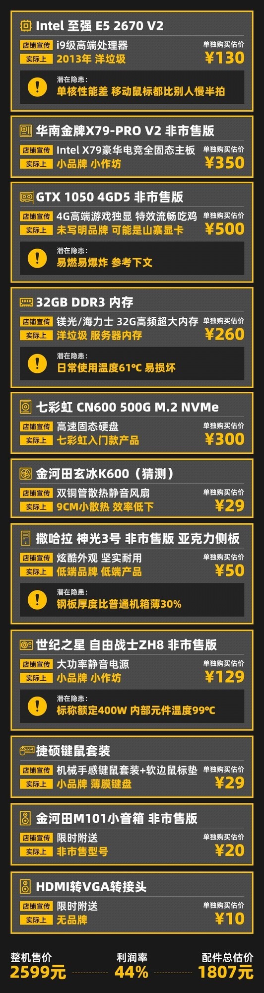 拼夕夕VS某宝整机