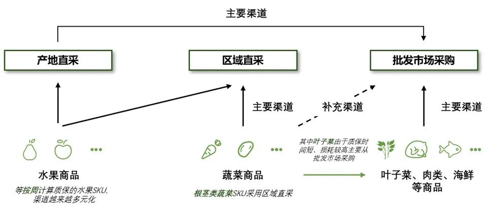 一次讲透盒马的底层逻辑