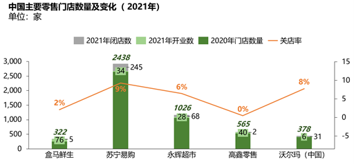 一次讲透盒马的底层逻辑