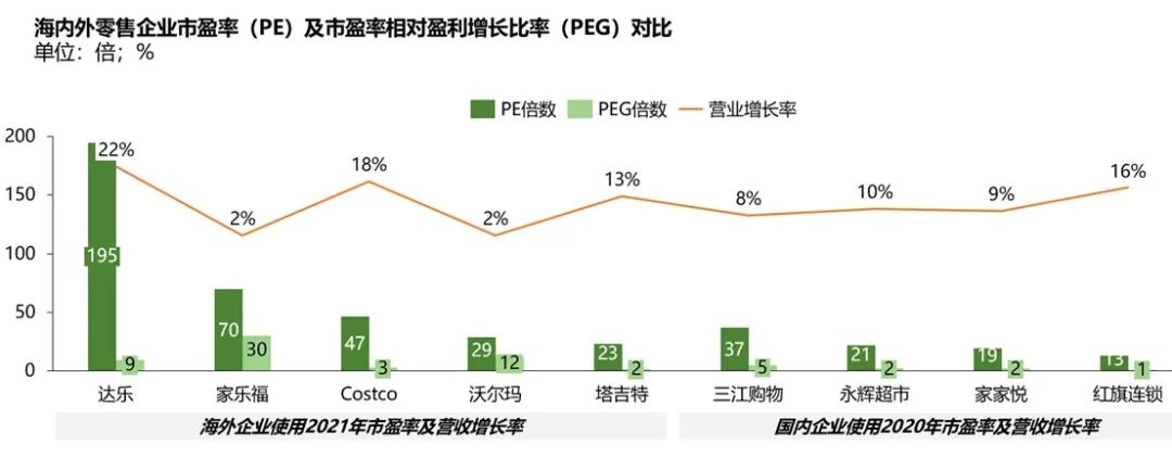 一次讲透盒马的底层逻辑