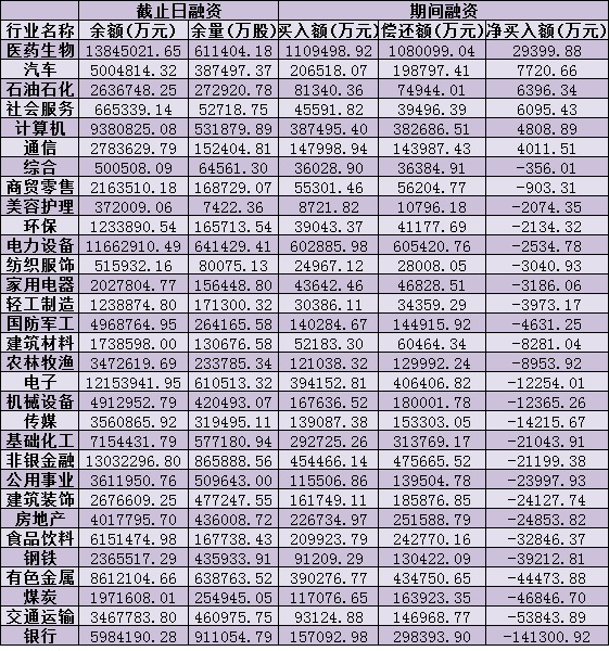 高开！超3000股上涨，农业股爆发，A股填坑行情启动？