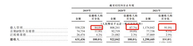 乐华娱乐旗下艺人(被王一博“奶大”的乐华要上市了，但偶像经济黄昏已至)