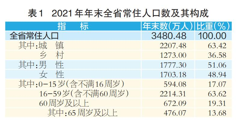 山西有多少人口2022总人数山西省人口数量统计