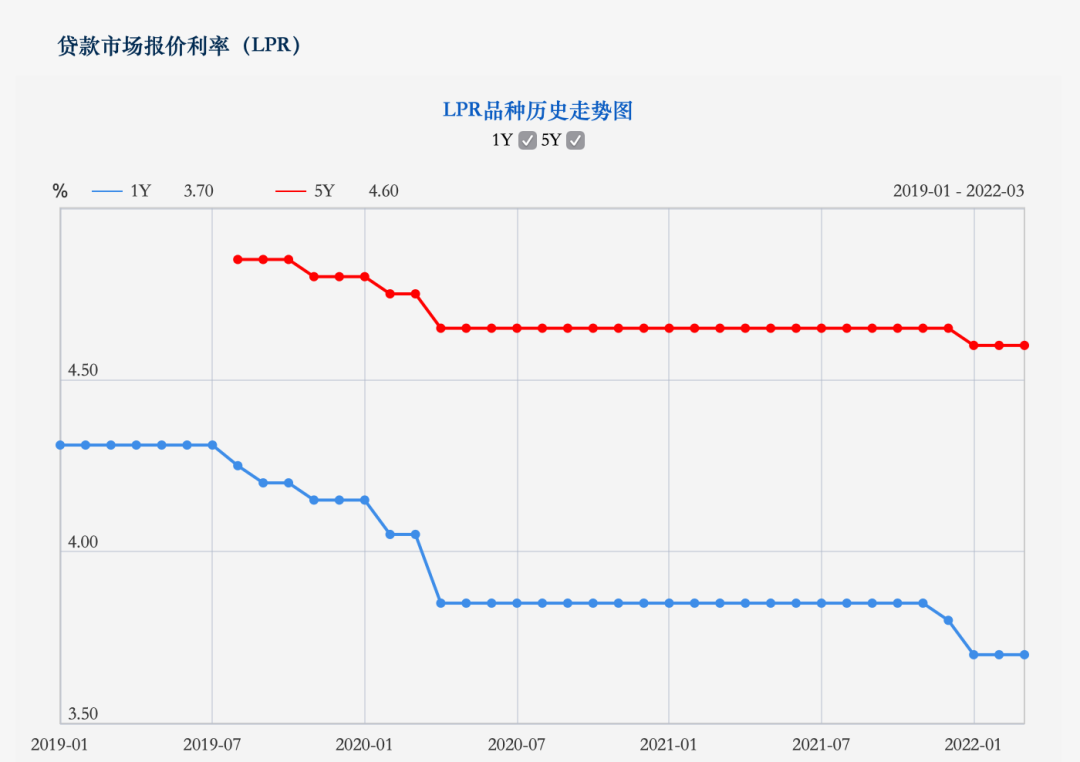 广州、南京多地下调房贷利率，银行开始“花式”揽客！“当天放款”、“简化首付来源审查”，还有银行打“价格战”……