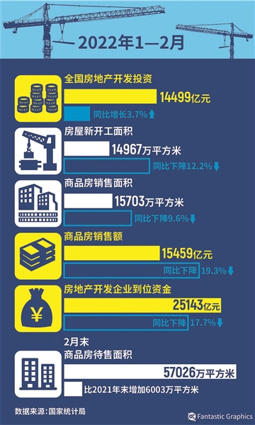 国内部分城市下调房贷利率