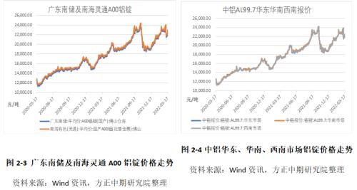 国内去库国外制裁 境内外铝价双双走强