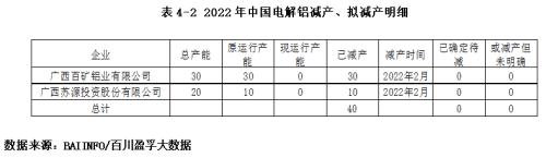 国内去库国外制裁 境内外铝价双双走强