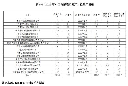 国内去库国外制裁 境内外铝价双双走强