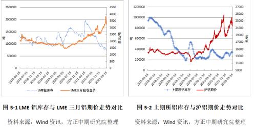 国内去库国外制裁 境内外铝价双双走强