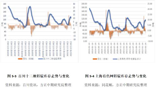 国内去库国外制裁 境内外铝价双双走强