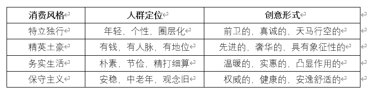 创意传播，其实是道选择题