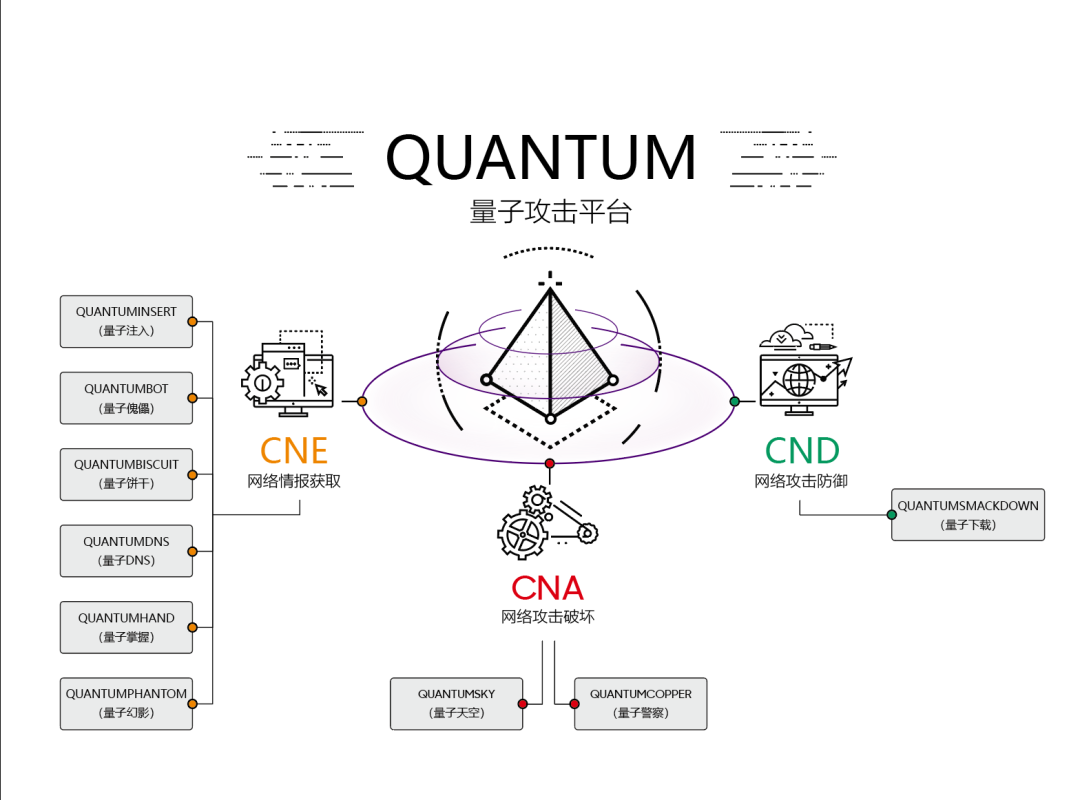 美國國安局最強(qiáng)大互聯(lián)網(wǎng)攻擊工具曝光！你的社交賬戶很可能在美國監(jiān)控之下