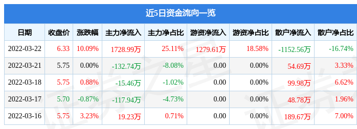 3月22日鲁银投资涨停分析：债转股 · AMC，山东国企改革，铁矿石概念热股