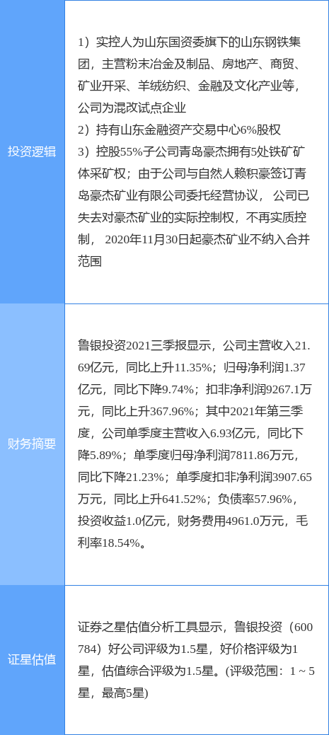3月22日鲁银投资涨停分析：债转股 · AMC，山东国企改革，铁矿石概念热股
