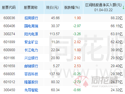 高层发话维稳、业绩报喜、外资扫货！银行板块迎多重利好 券商看好估值修复行情