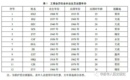 谁都想成为意大利人(空间与进阶：意大利华人的场域拓展与上向流动)