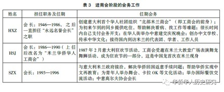 谁都想成为意大利人(空间与进阶：意大利华人的场域拓展与上向流动)