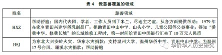 谁都想成为意大利人(空间与进阶：意大利华人的场域拓展与上向流动)