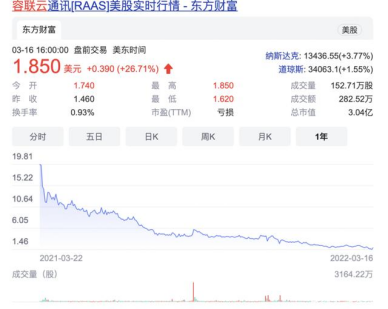 中外SaaS差在哪？一个在做大产业规模，一个还在研究“赛道”