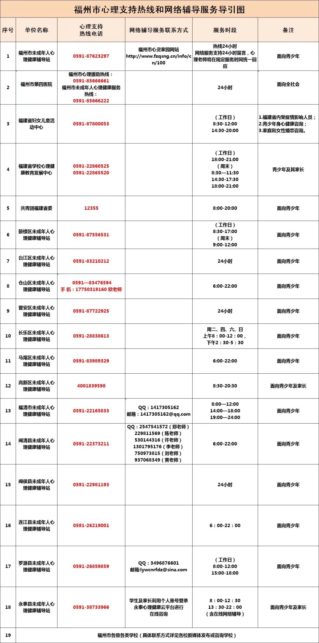 重要来信！福州人速查收
