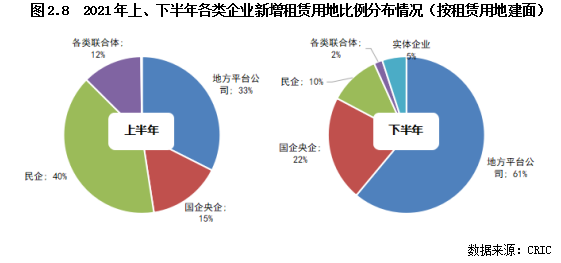 专题 | 重点城市加强租赁用地供给，正在如何改变城市投资格局？