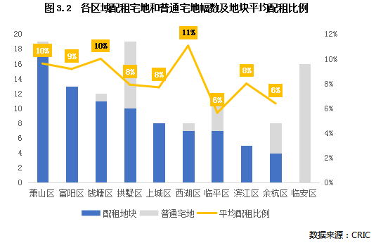 专题 | 重点城市加强租赁用地供给，正在如何改变城市投资格局？