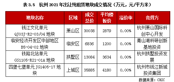 专题 | 重点城市加强租赁用地供给，正在如何改变城市投资格局？