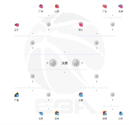 天津对吉林cba在哪里直播(CBA季后赛首轮对阵：广东VS天津 北京VS吉林 深圳VS山东)