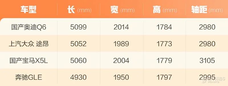 保时捷同款发动机、55万起？奥迪史上最大SUV要来了，会比X5香吗