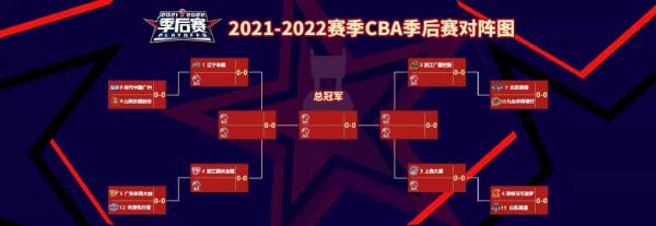cba常規(guī)賽在哪個城市（本賽季CBA常規(guī)賽收官 季后賽4月1日南昌啟幕）