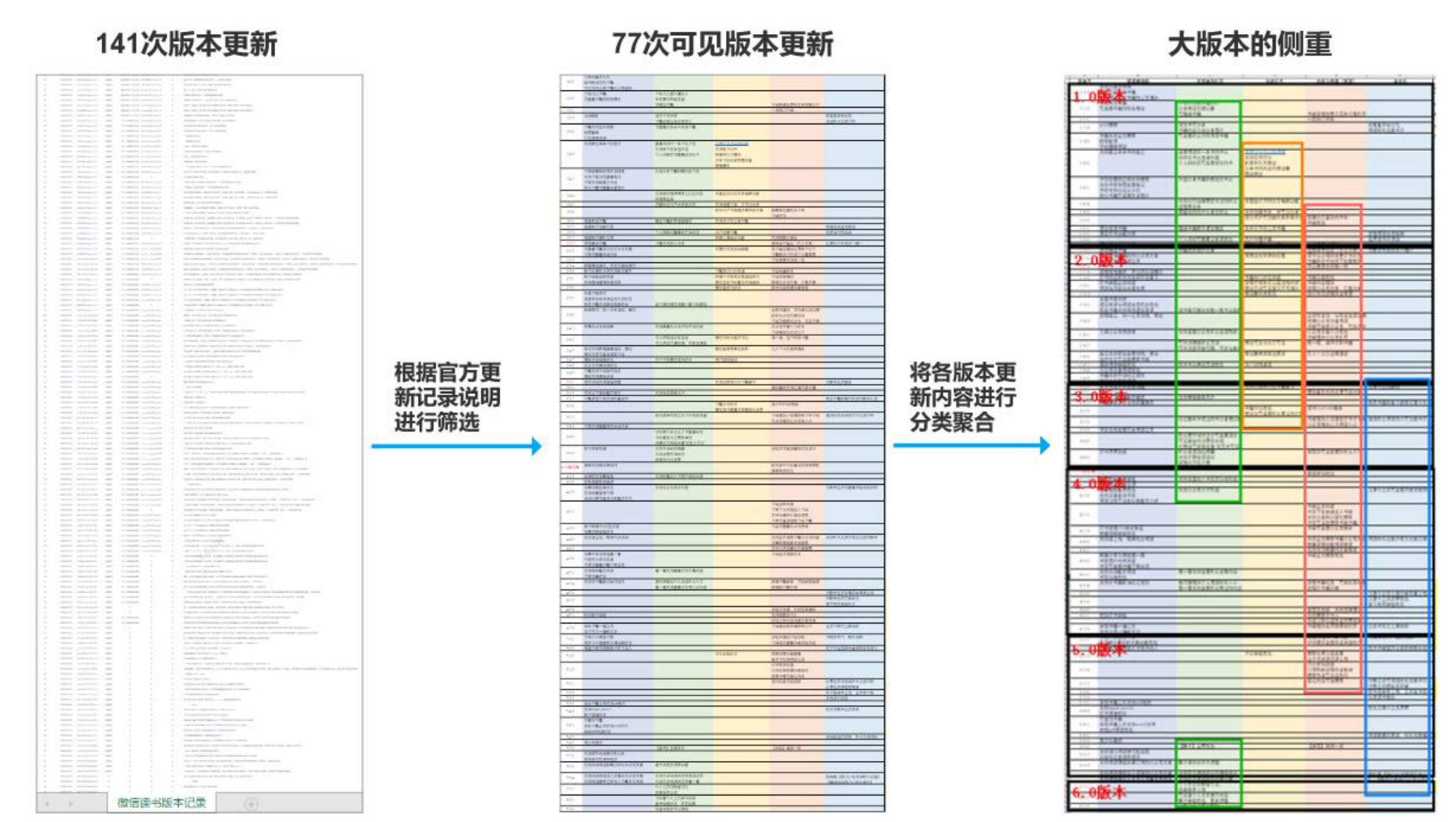 从迭代看产品：万字分析微信读书4-5版本——商业化，路漫漫