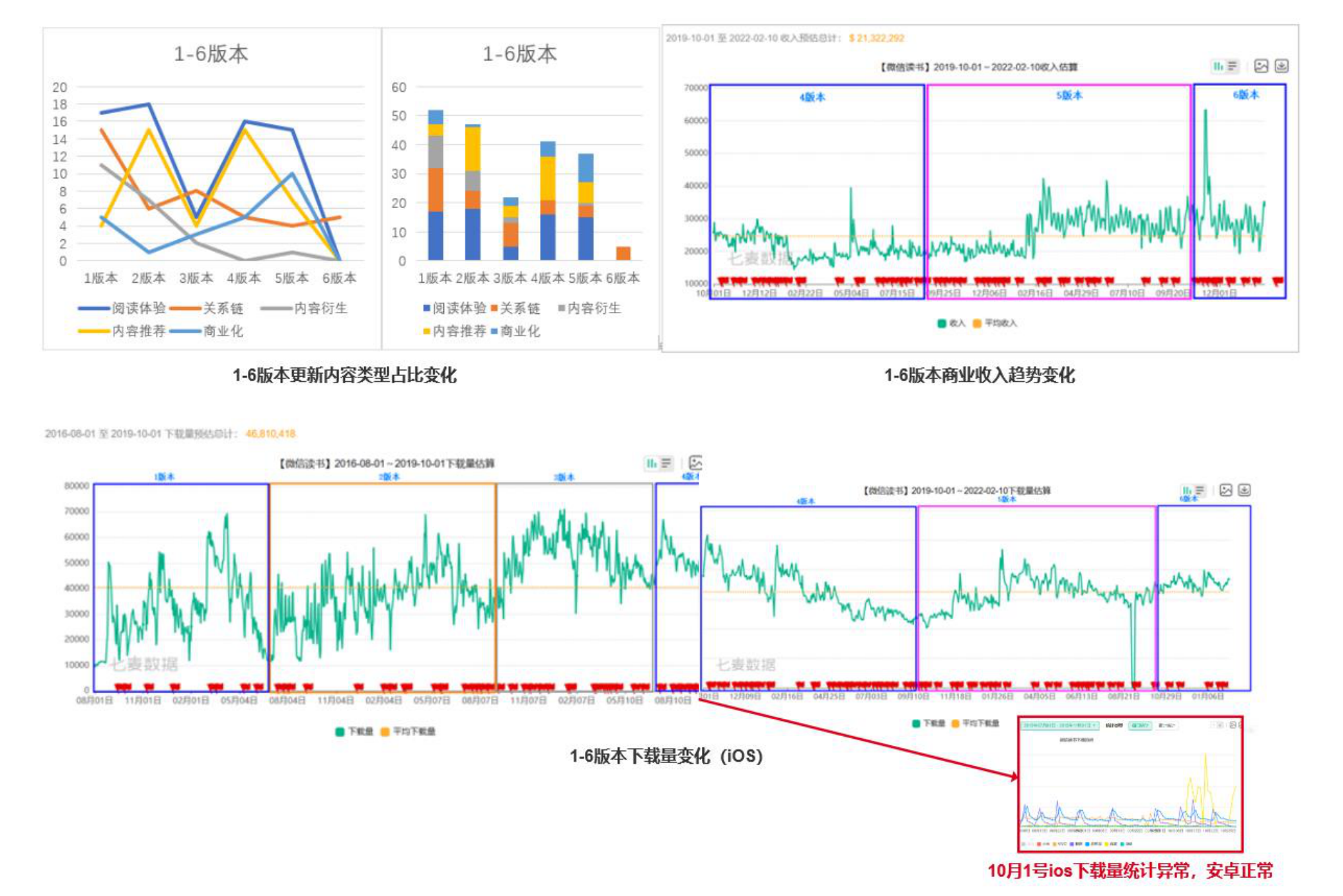 从迭代看产品：万字分析微信读书1.0版本——社交阅读，会有市场吗？